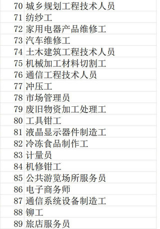 2019四季度短缺职业排行:快递员职业短缺加大