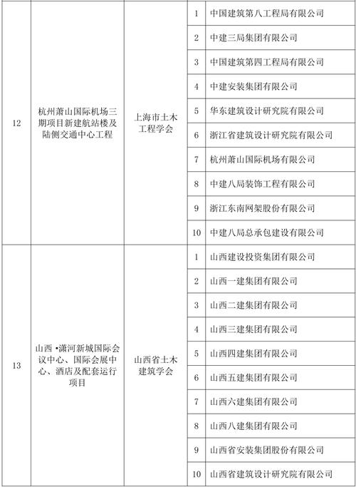 第二十一届中国土木工程詹天佑奖名单公布!